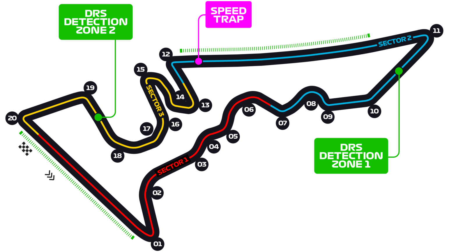 Circuit of the Americas Track Map